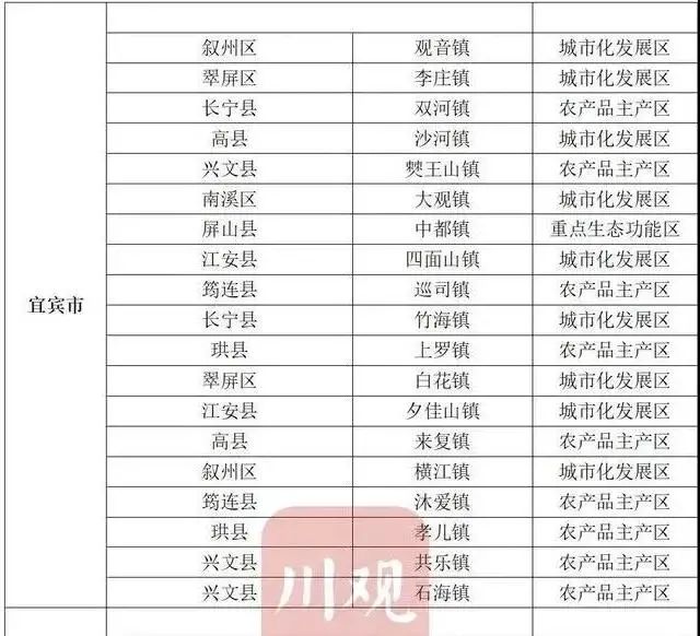 全部阴性！宜宾完成10273人核酸检测，为医护人员点赞！-13.jpg