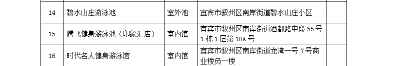 宜宾这些小区里的游泳池被拉入黑名单遭曝光…-2.png
