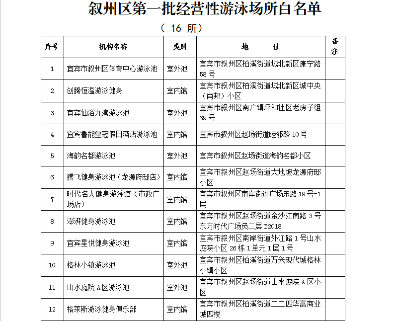 宜宾这些小区里的游泳池被拉入黑名单遭曝光…-1.png