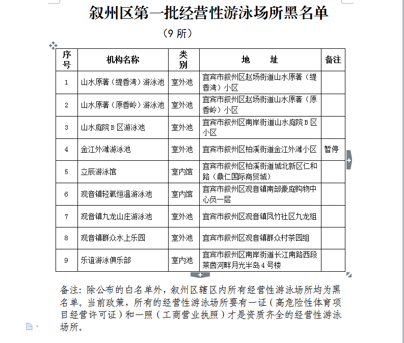 宜宾这些小区里的游泳池被拉入黑名单遭曝光…-3.png
