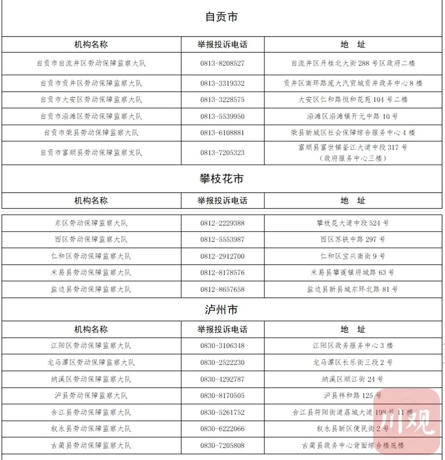 宜宾欠薪举报电话公布！无人接听？问责！-3.jpg