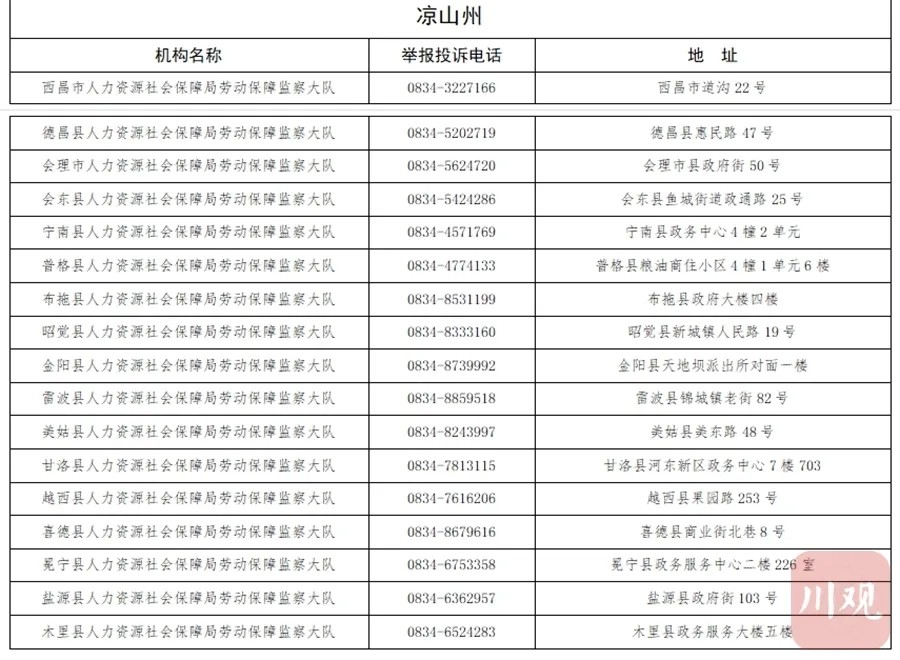 宜宾欠薪举报电话公布！无人接听？问责！-12.jpg