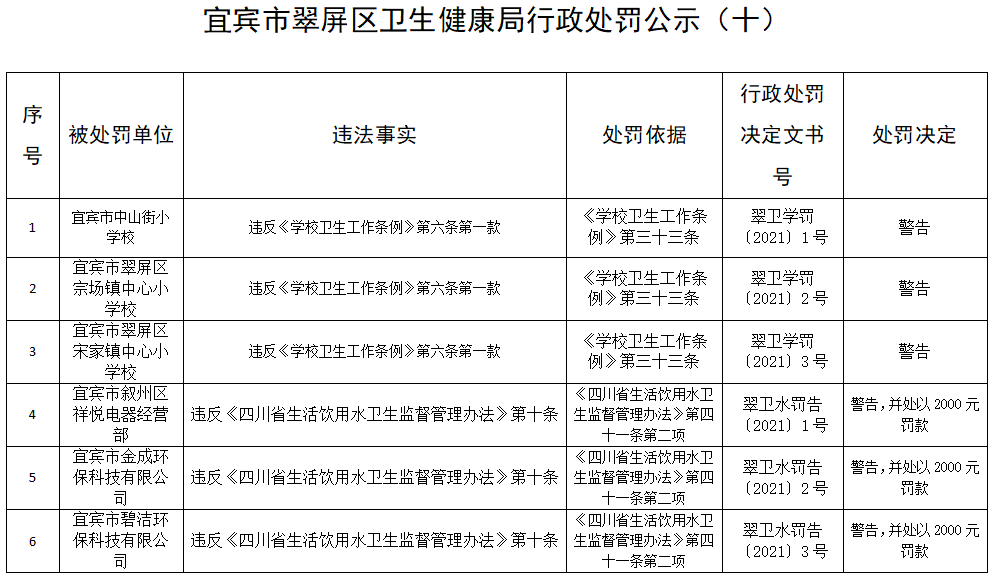 宜宾这些小学被警告、处罚！-1.png