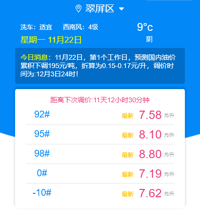 @宜宾司机注意！油价大幅下跌，跌幅或超过......-1.png