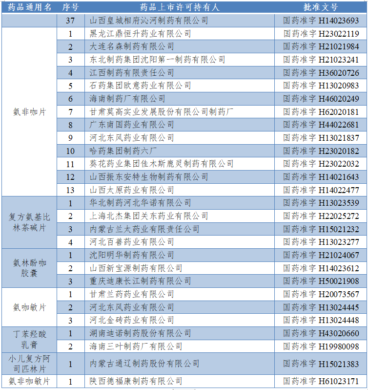 公告！宜宾全部停止销售！-4.png