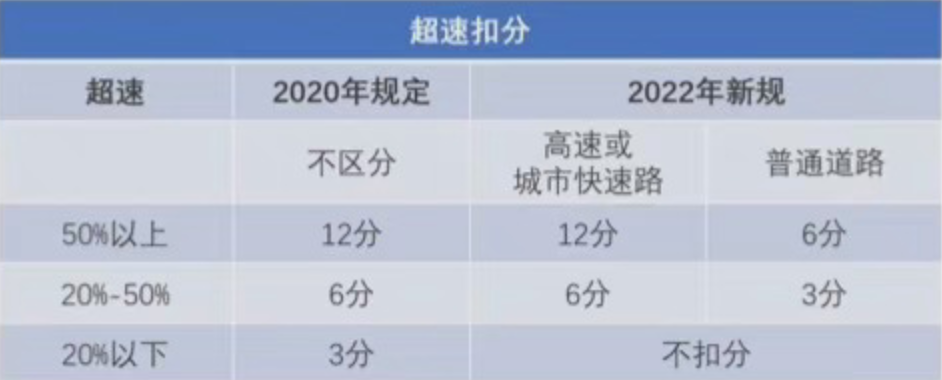 宜宾车主注意！这些行为不再扣分！-1.png