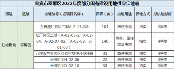 五粮液要联手丽雅开发厂前片区？宜宾人：众望所归！-4.jpg