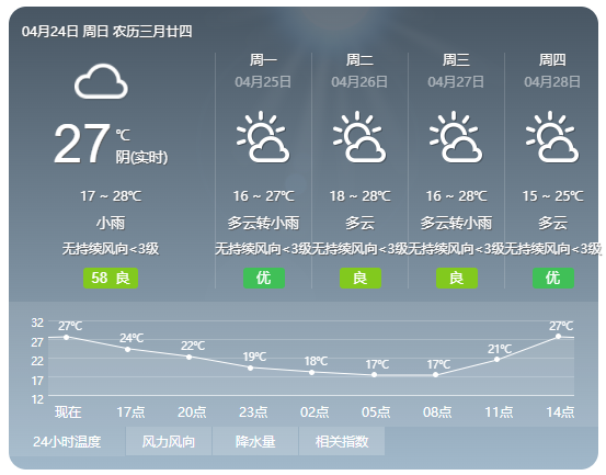 宜宾发布预警！雷电+冰雹+强降雨要来了！-2.png