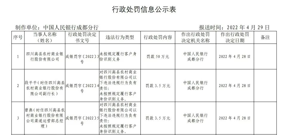 罚款50万！宜宾一银行副行长、总经理都遭了！-1.jpg