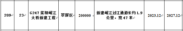 宜宾将投资20亿再修一座岷江大桥！就在菜坝…-2.png
