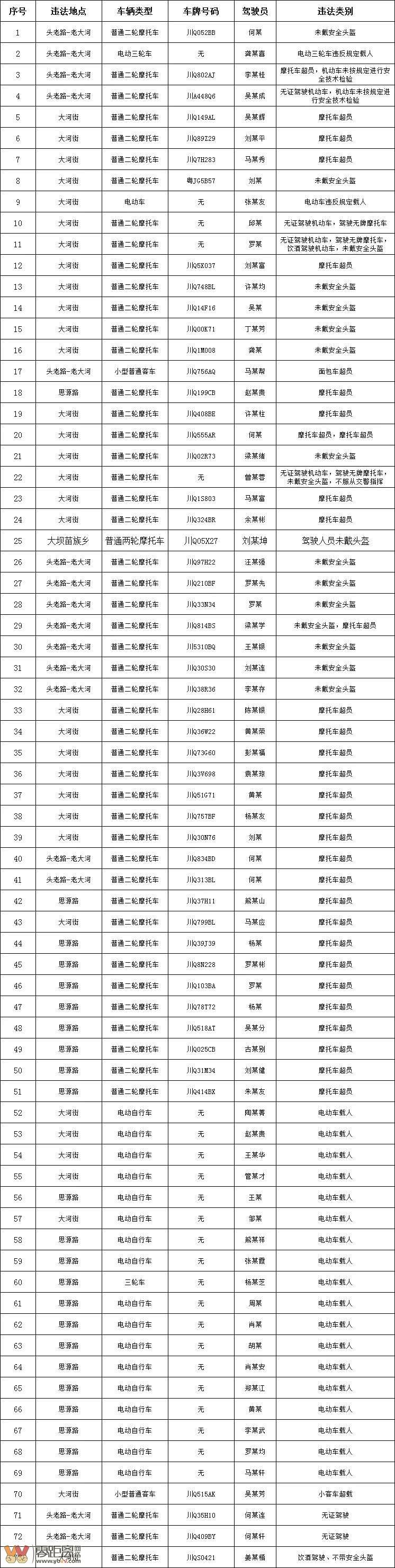 宜宾73人酒驾醉驾等违法行为被曝光！有你认识的吗-4.jpg