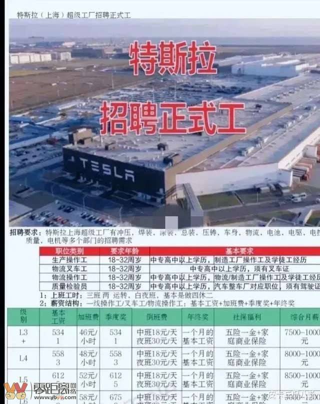 特斯拉普工招聘被挤破，引发用工荒问题讨论，背后还是待遇与福利-2.jpg