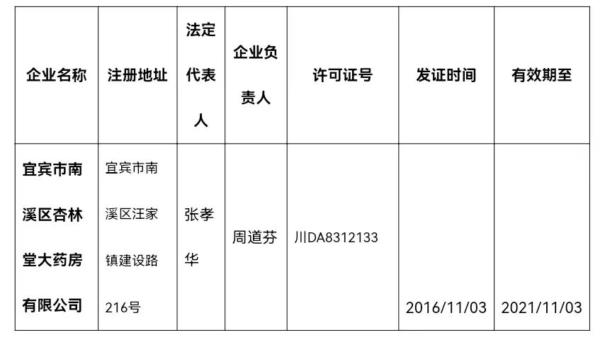 宜宾这家药店，药品经营许可证被依法注销！-1.jpg