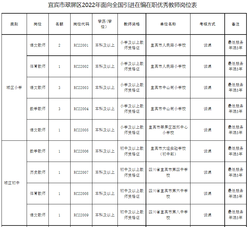 翠屏区2022年面向全国引进在编在职优秀教师公告！-1.png