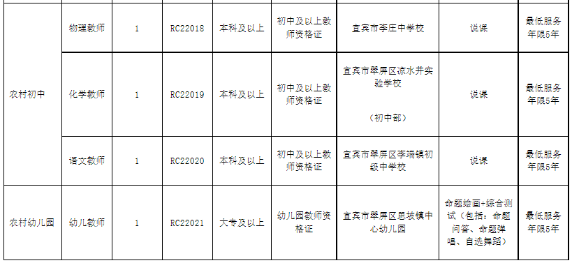 翠屏区2022年面向全国引进在编在职优秀教师公告！-3.png