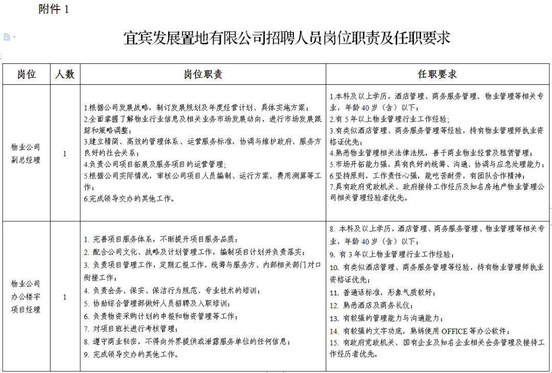 宜宾发展置地有限公司招聘公告-1.png