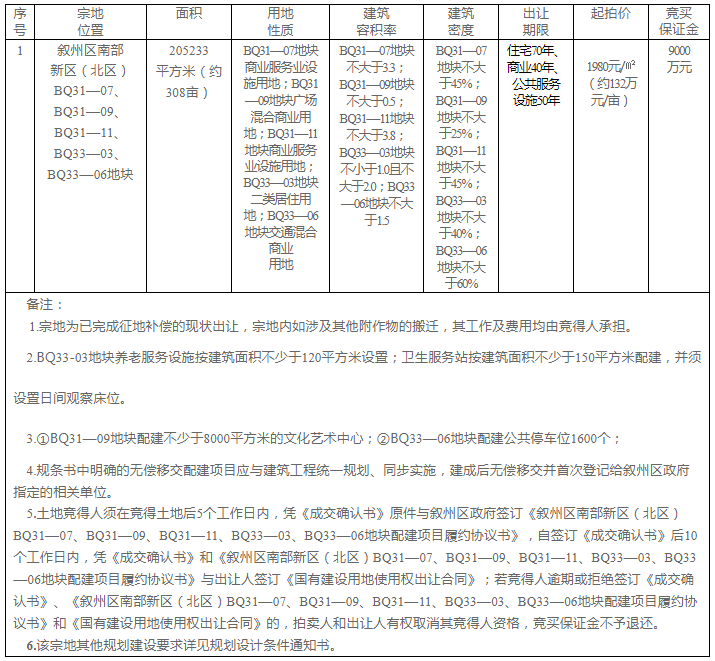 总价约4.06亿！宜发展置地竞得高铁宜宾站前308亩地！-4.png