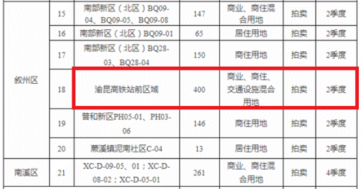 总价约4.06亿！宜发展置地竞得高铁宜宾站前308亩地！-6.gif