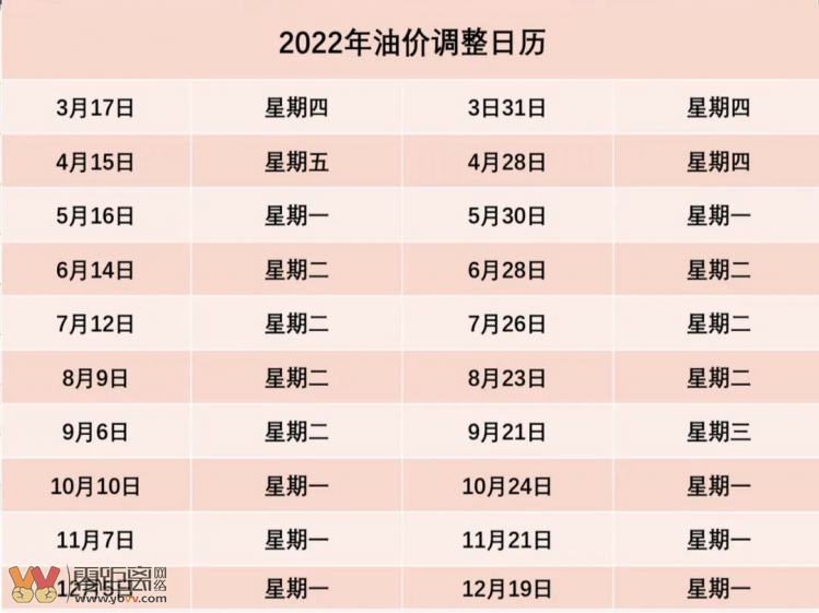 最新消息！6月14日，油价又要上涨！-1.png