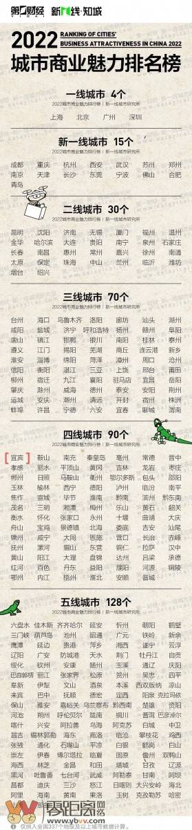 喜讯！宜宾夺得中国四线城市榜首！-2.jpeg