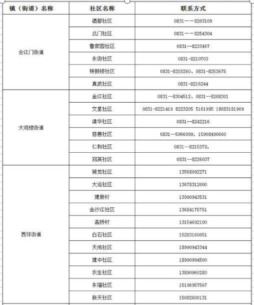 宜宾多地紧急寻人！核酸异常人员活动轨迹公布！-4.png