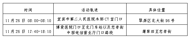 宜宾多地紧急寻人！核酸异常人员活动轨迹公布！-3.png