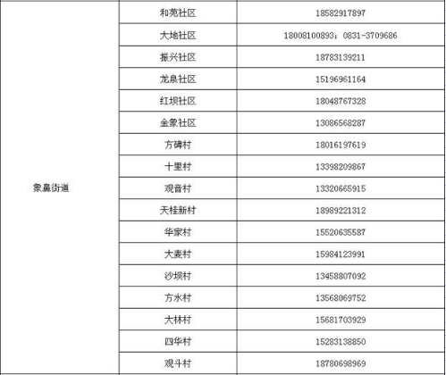 宜宾多地紧急寻人！核酸异常人员活动轨迹公布！-6.png