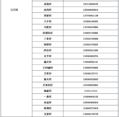 宜宾多地紧急寻人！核酸异常人员活动轨迹公布！-8.png