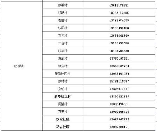 宜宾多地紧急寻人！核酸异常人员活动轨迹公布！-12.png