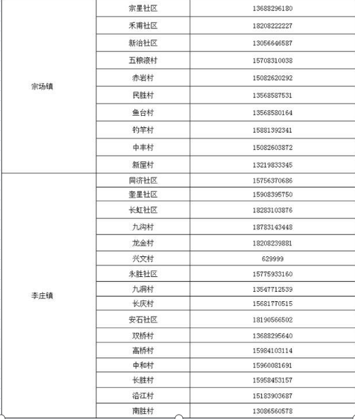 宜宾多地紧急寻人！核酸异常人员活动轨迹公布！-15.png