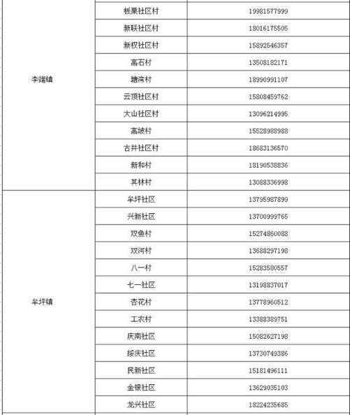 宜宾多地紧急寻人！核酸异常人员活动轨迹公布！-11.png