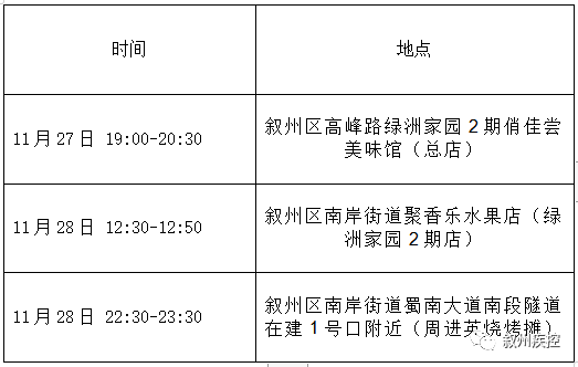 宜宾叙州区紧急寻人！到过这些地方的人员立即报备！-2.png