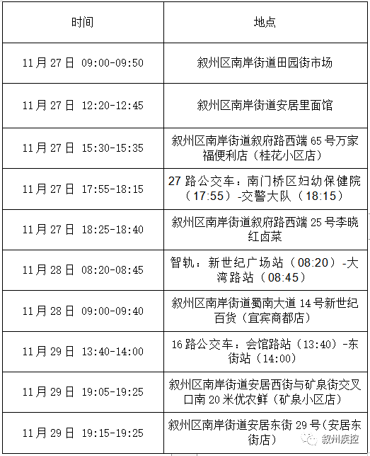 紧急寻人！请到过宜宾这些地方的人立即报备！-2.png