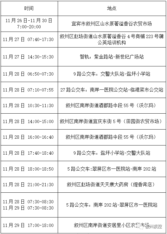 紧急寻人！到过宜宾这些地方的人员立即报备！-2.png