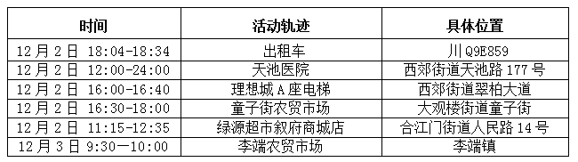 紧急寻人！宜宾新冠核酸异常人员活动轨迹公布！-1.png