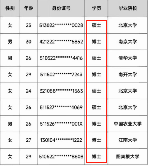 惊呆了！五粮液录用名单仅9人，全是硕士、博士…-3.png