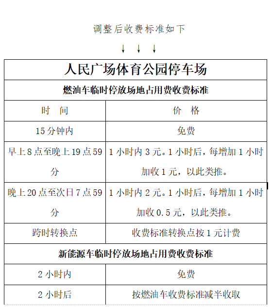 人民广场停车场收费改动！-1.png