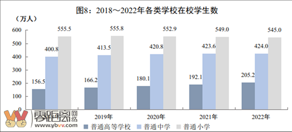 最新数据出炉！2022年，四川人均可支配收入30679元！你达标了没？-7.png