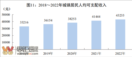 最新数据出炉！2022年，四川人均可支配收入30679元！你达标了没？-5.png