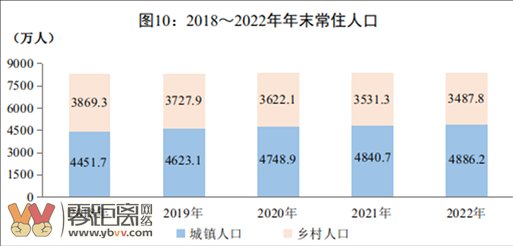 最新数据出炉！2022年，四川人均可支配收入30679元！你达标了没？-4.png