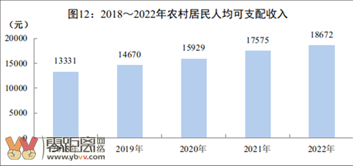 最新数据出炉！2022年，四川人均可支配收入30679元！你达标了没？-6.png