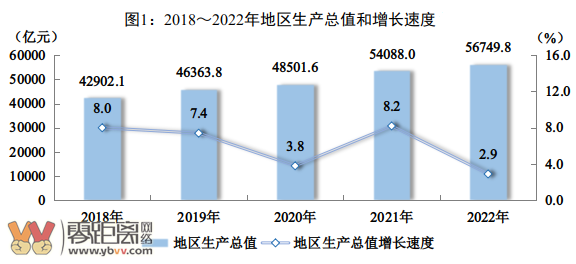 最新数据出炉！2022年，四川人均可支配收入30679元！你达标了没？-2.png