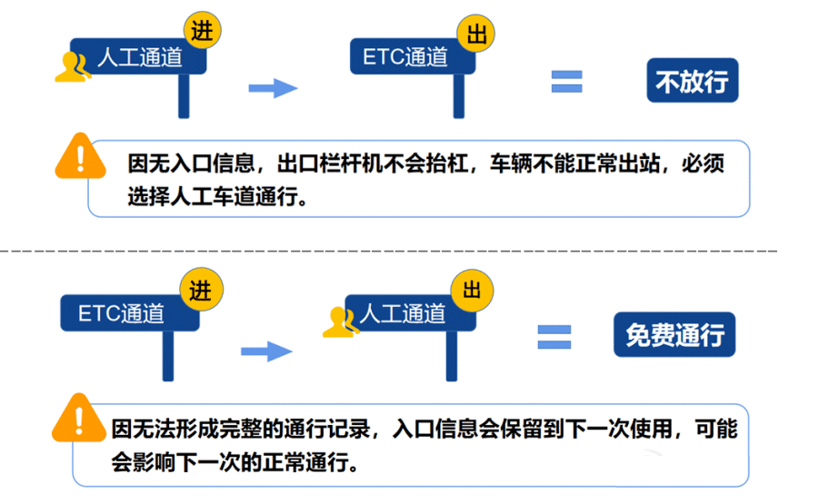 宜宾人注意！元旦高速不免费！-2.png