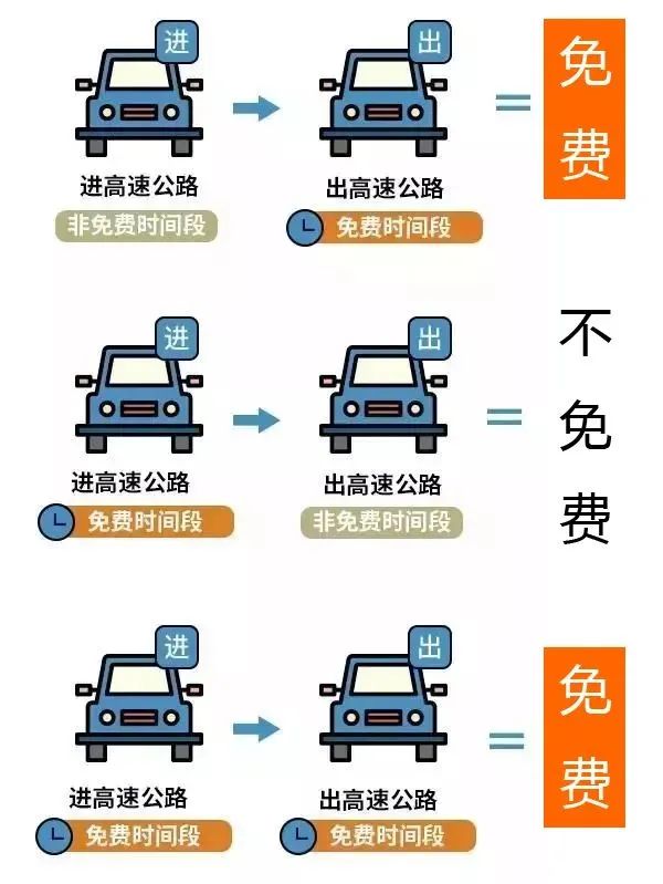 宜宾人注意！元旦高速不免费！-1.jpg