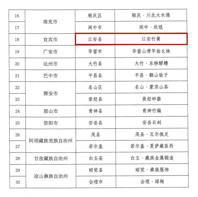 全市唯一！江安竹簧入选首批“非遗四川·百城百艺”四川非遗品牌！-2.jpeg