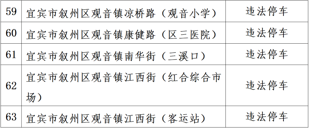 注意!宜宾新增63处电子监控!-6.png
