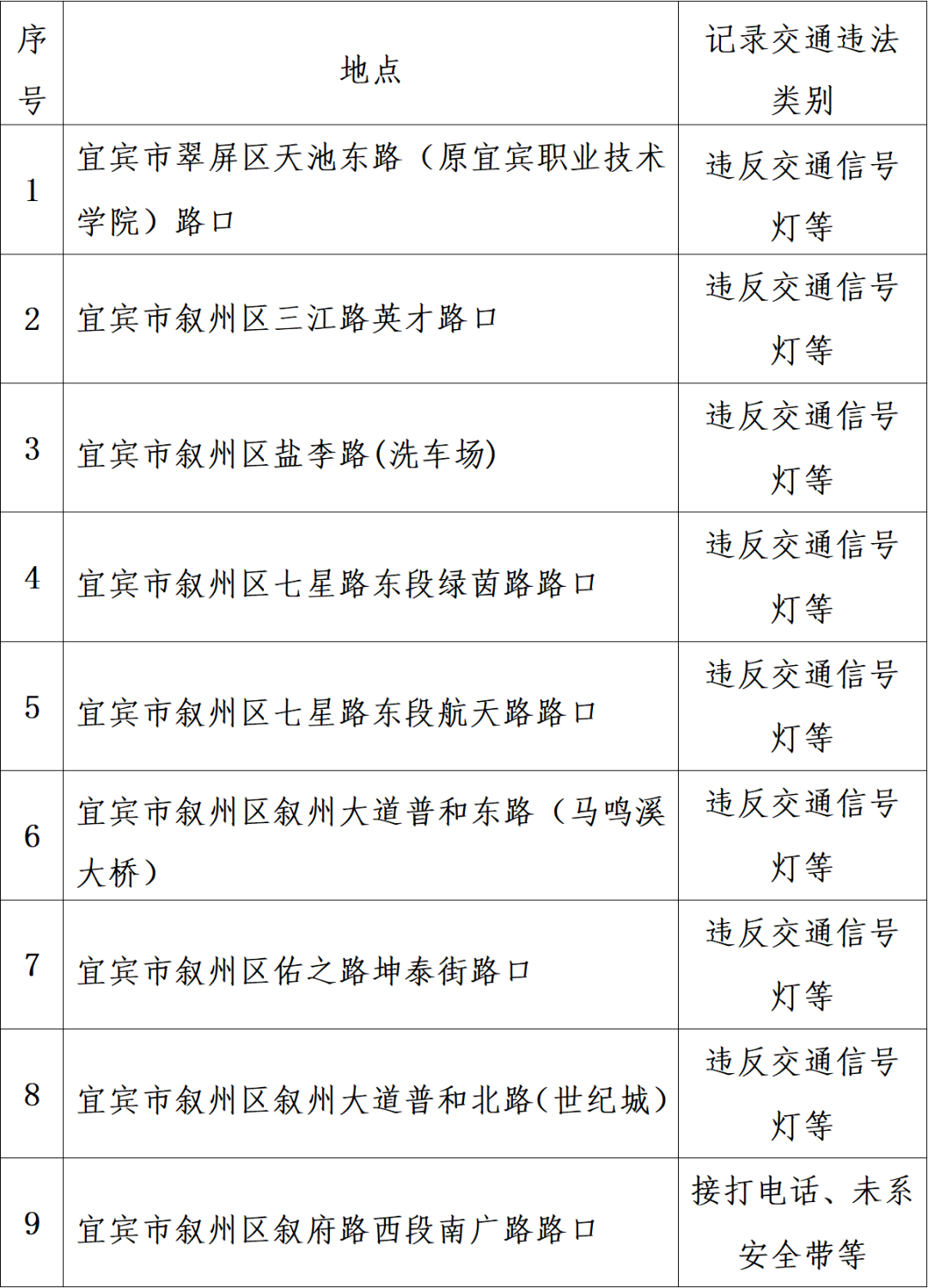 注意!宜宾新增63处电子监控!-1.png