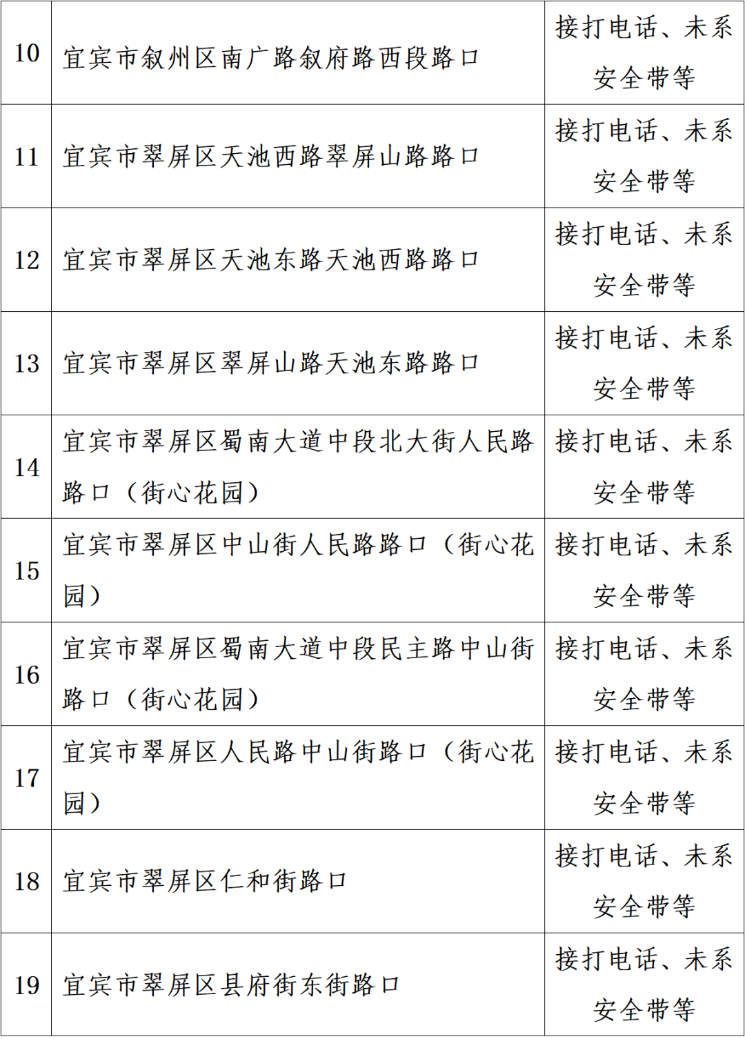 注意!宜宾新增63处电子监控!-2.png