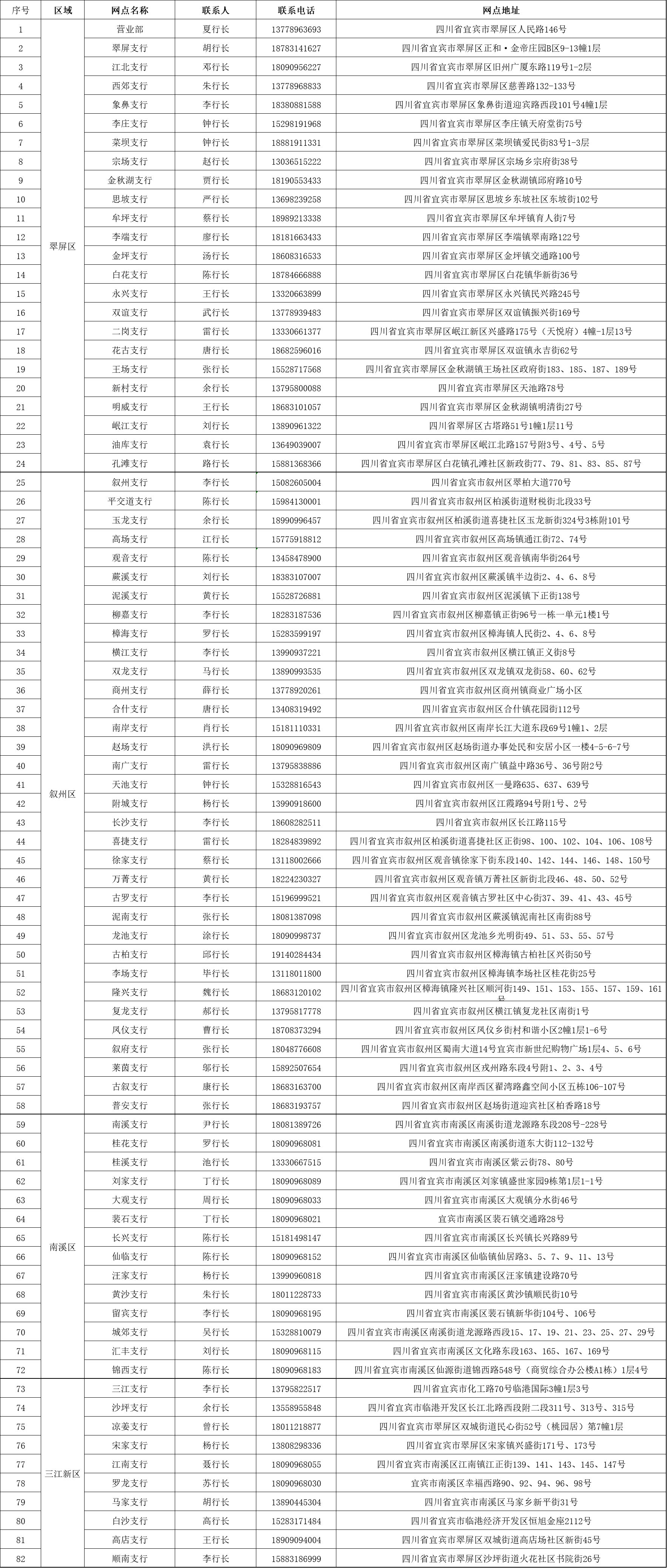 宜宾这家银行发布2024年重要通知！务必抓紧办理…-7.png