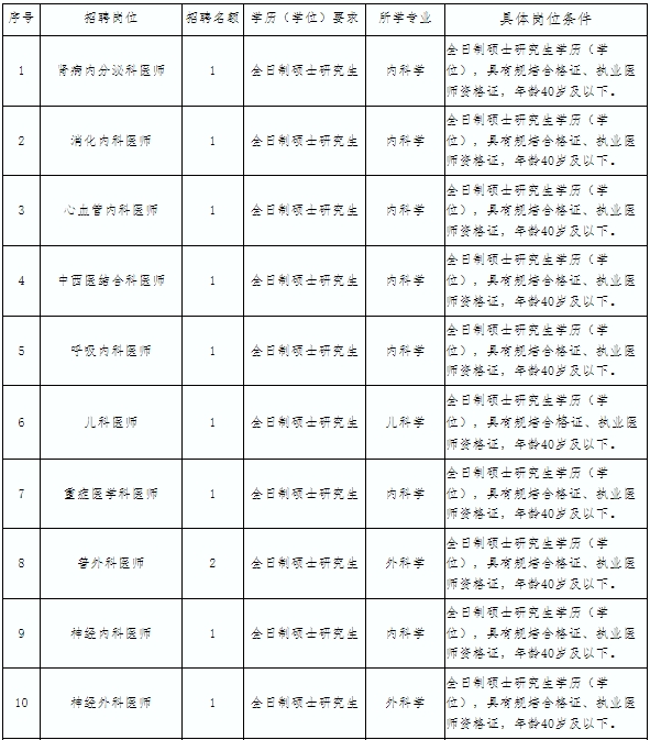 宜宾市第六人民医院关于2023年高层次专业技术人才招聘公告-1.jpg